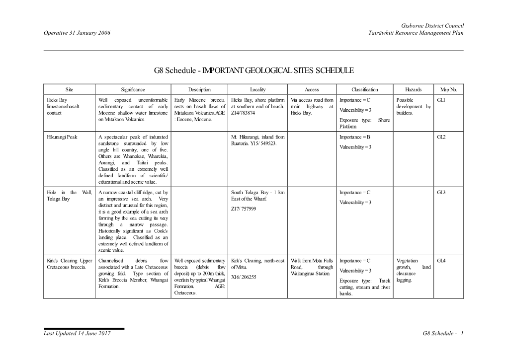 Important Geological Sites Schedule