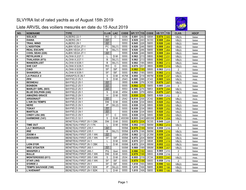 SLVYRA List of Rated Yachts As of August 15Th 2019 Liste ARVSL Des Voiliers Mesurés En Date Du 15 Aout 2019