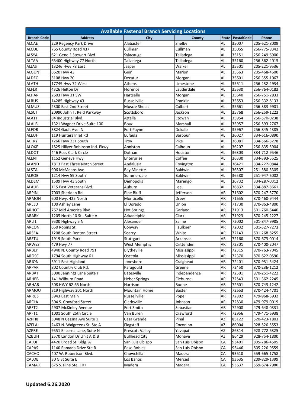 Available Fastenal Branch Servicing Locations Updated 6.26.2020