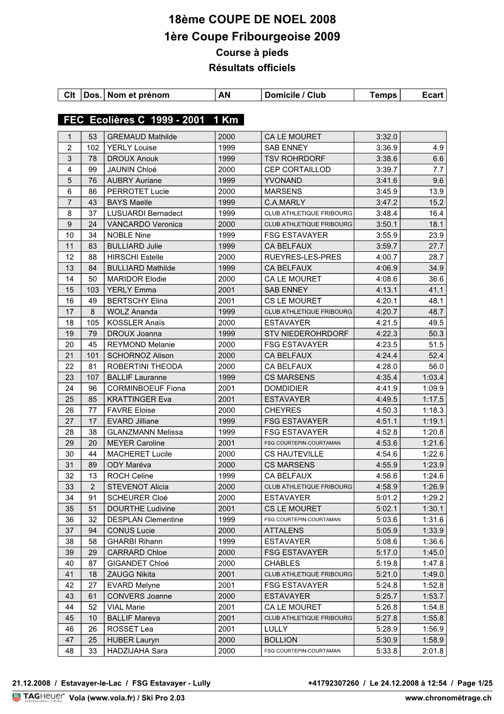 18Ème COUPE DE NOEL 2008 1Ère Coupe Fribourgeoise 2009 Course À Pieds Résultats Officiels