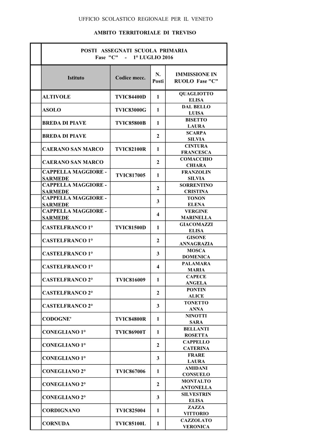 Primaria Fase C