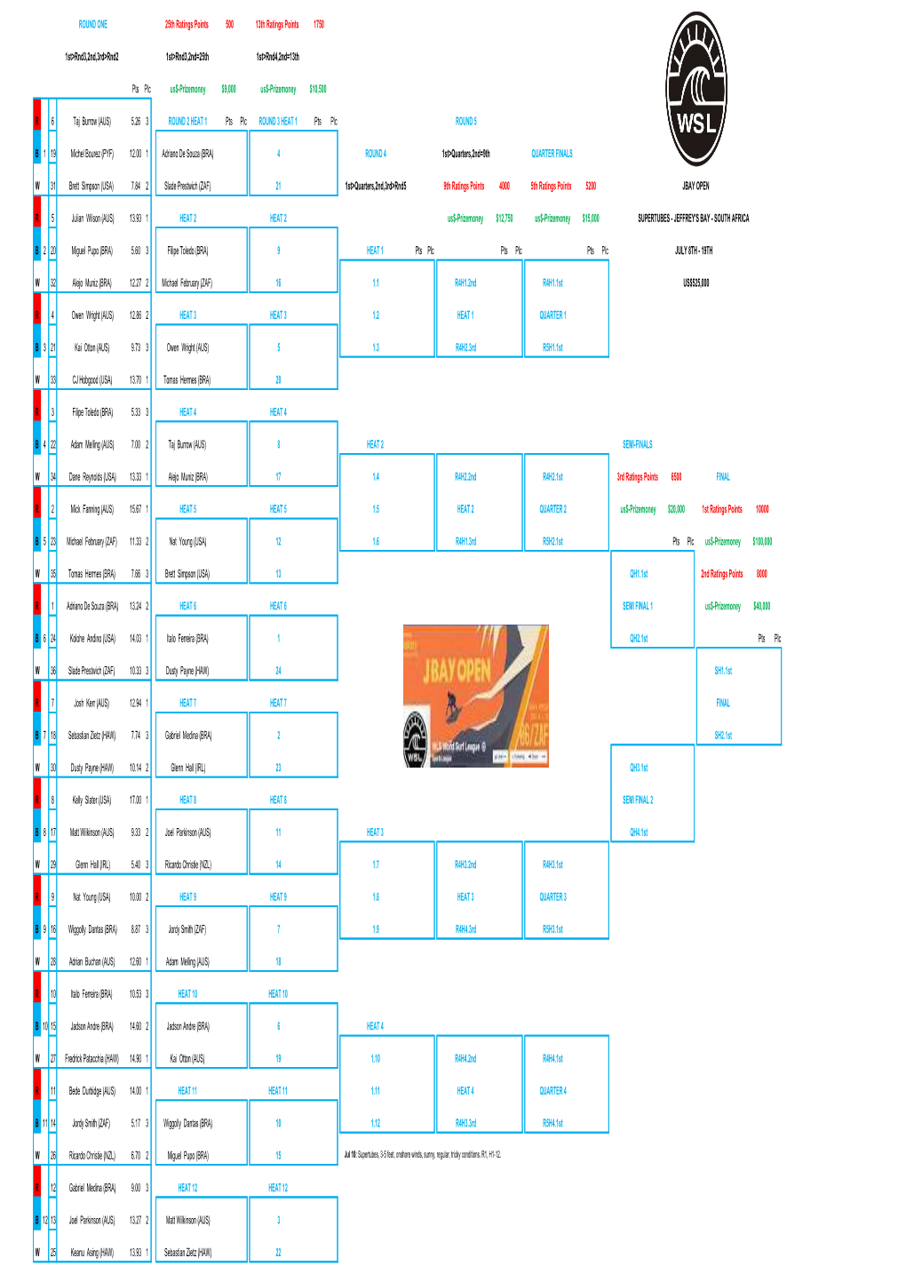 ROUND ONE 25Th Ratings Points 500 13Th Ratings Points 1750