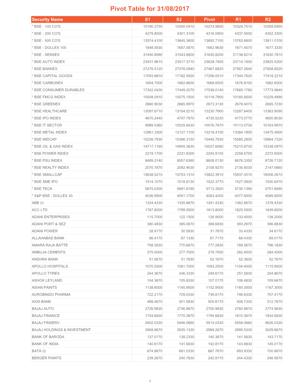 Pivot Table-Sample V1.Xlsx