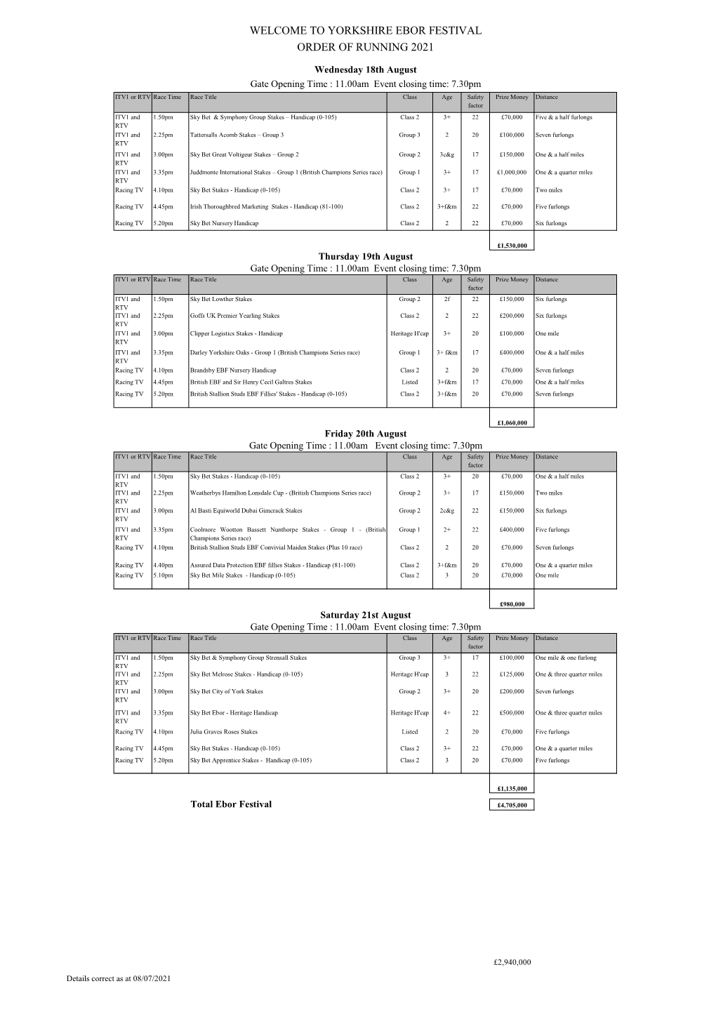 Yorkshire Ebor Festival Order of Running 2021