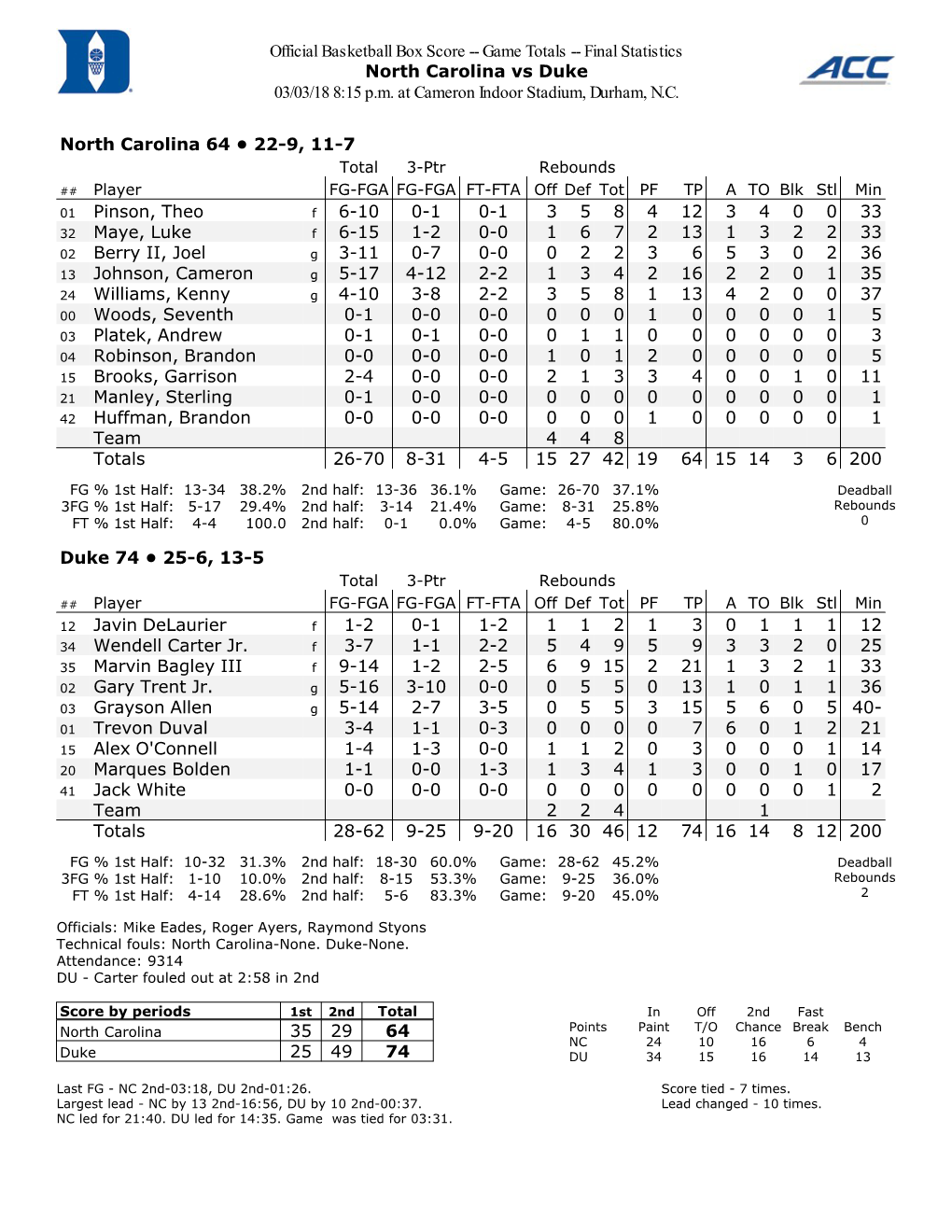 Official Basketball Box Score -- Game Totals -- Final Statistics North Carolina Vs Duke 03/03/18 8:15 P.M