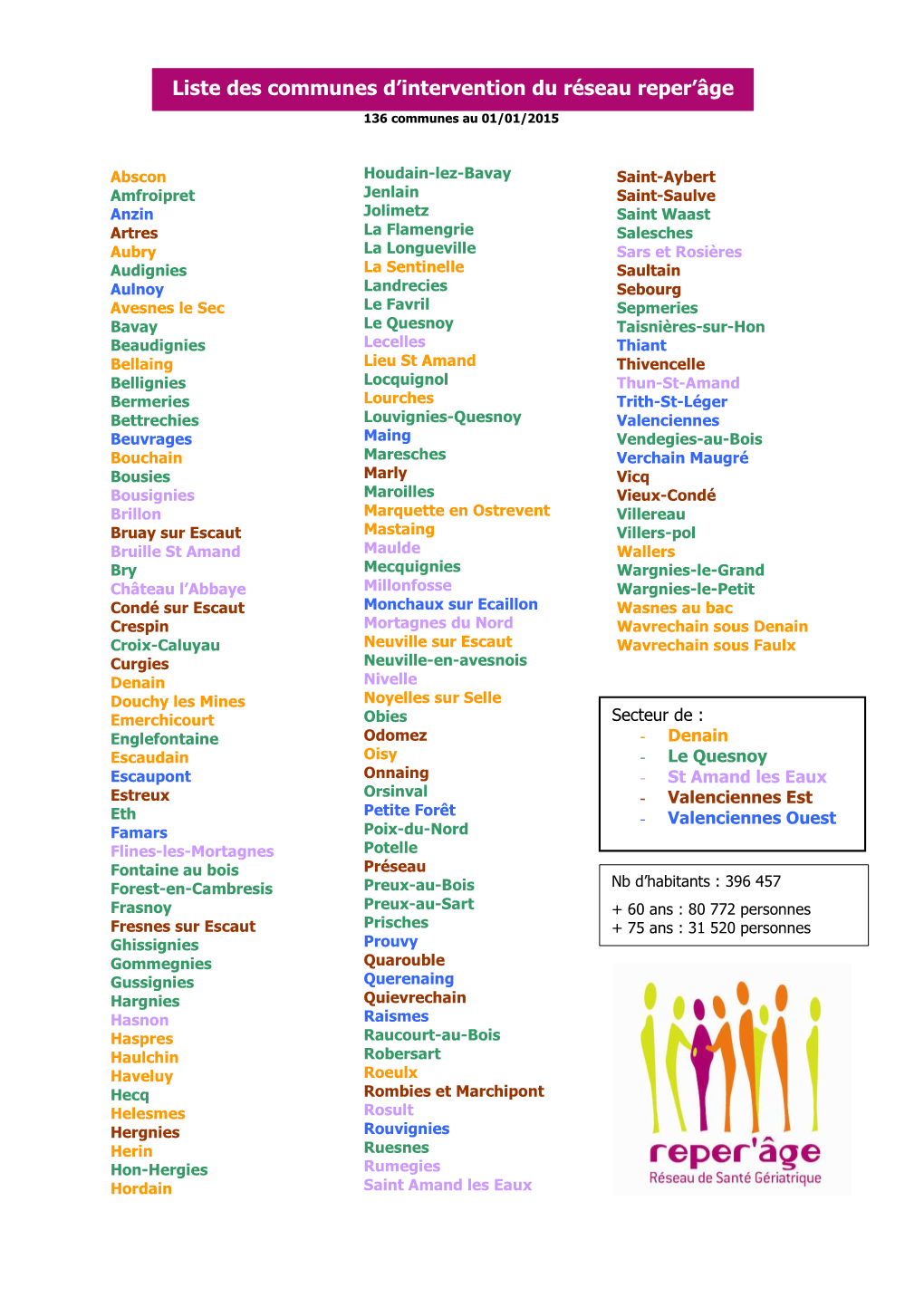 Communes D'intervention Réseau