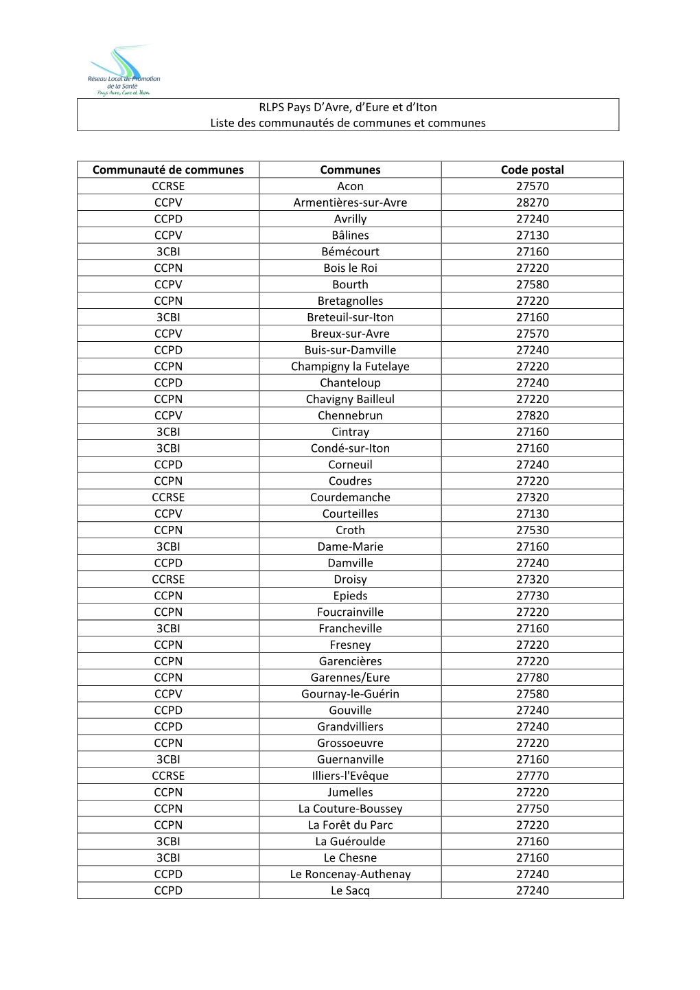 RLPS Pays D'avre, D'eure Et D'iton Liste Des Communautés De