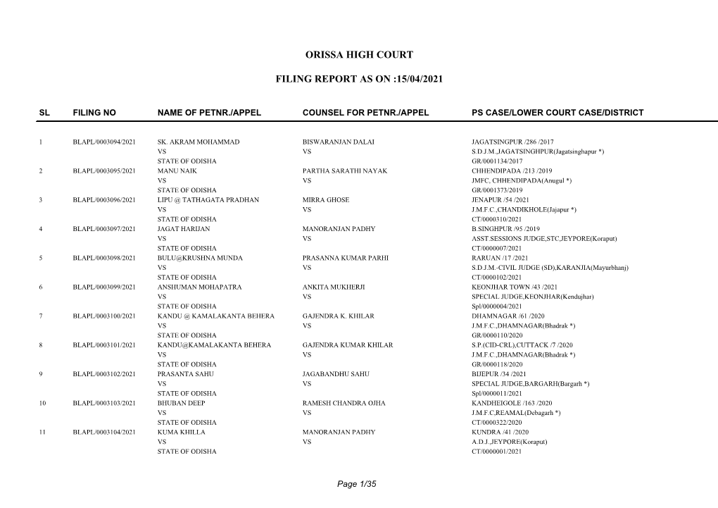 Orissa High Court Filing Report As on :15/04/2021