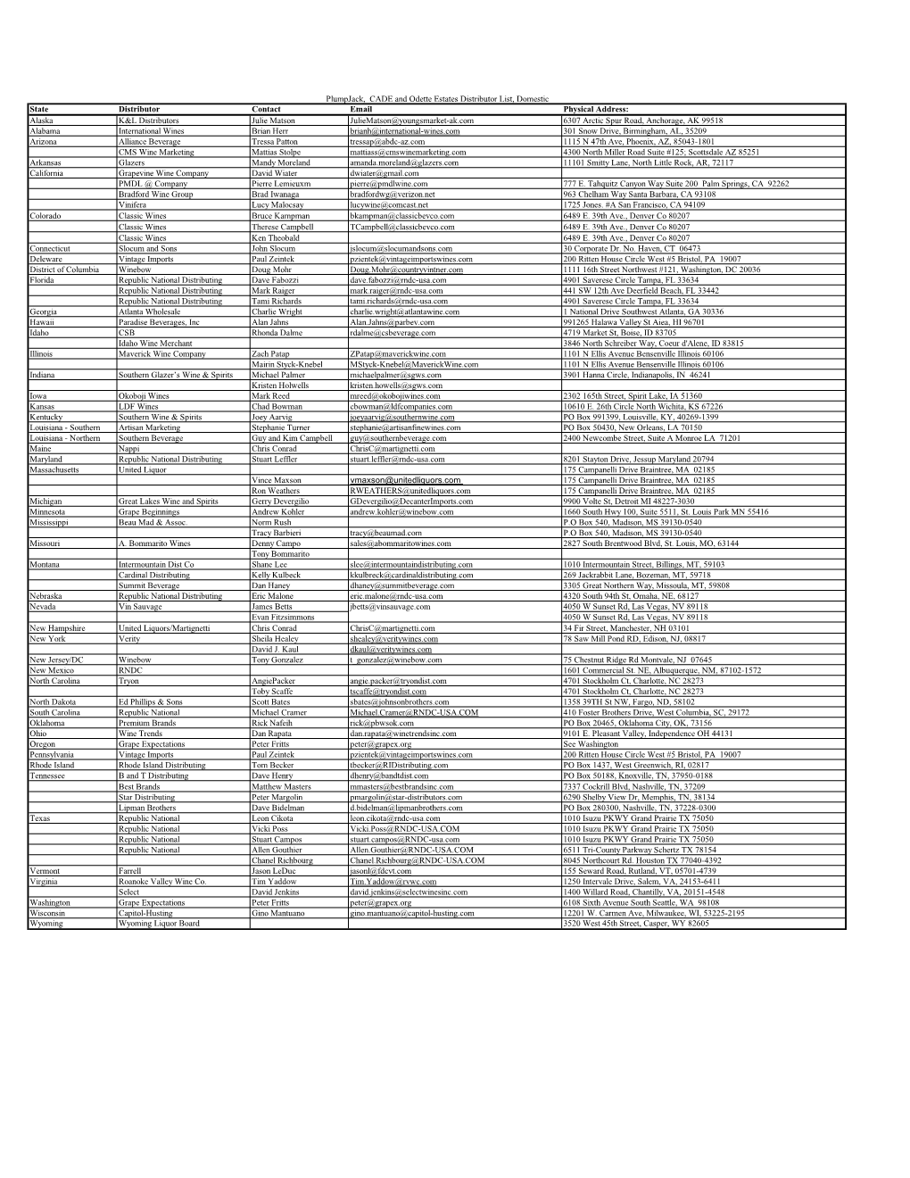 Distributor-List-With-Addresses.Pdf