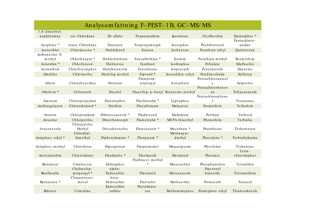 Analysomfattning F-PEST-1B, GC-MS/MS