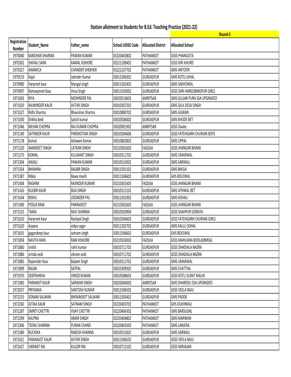 School Allotment for B.Ed. Teaching Practice Round-3