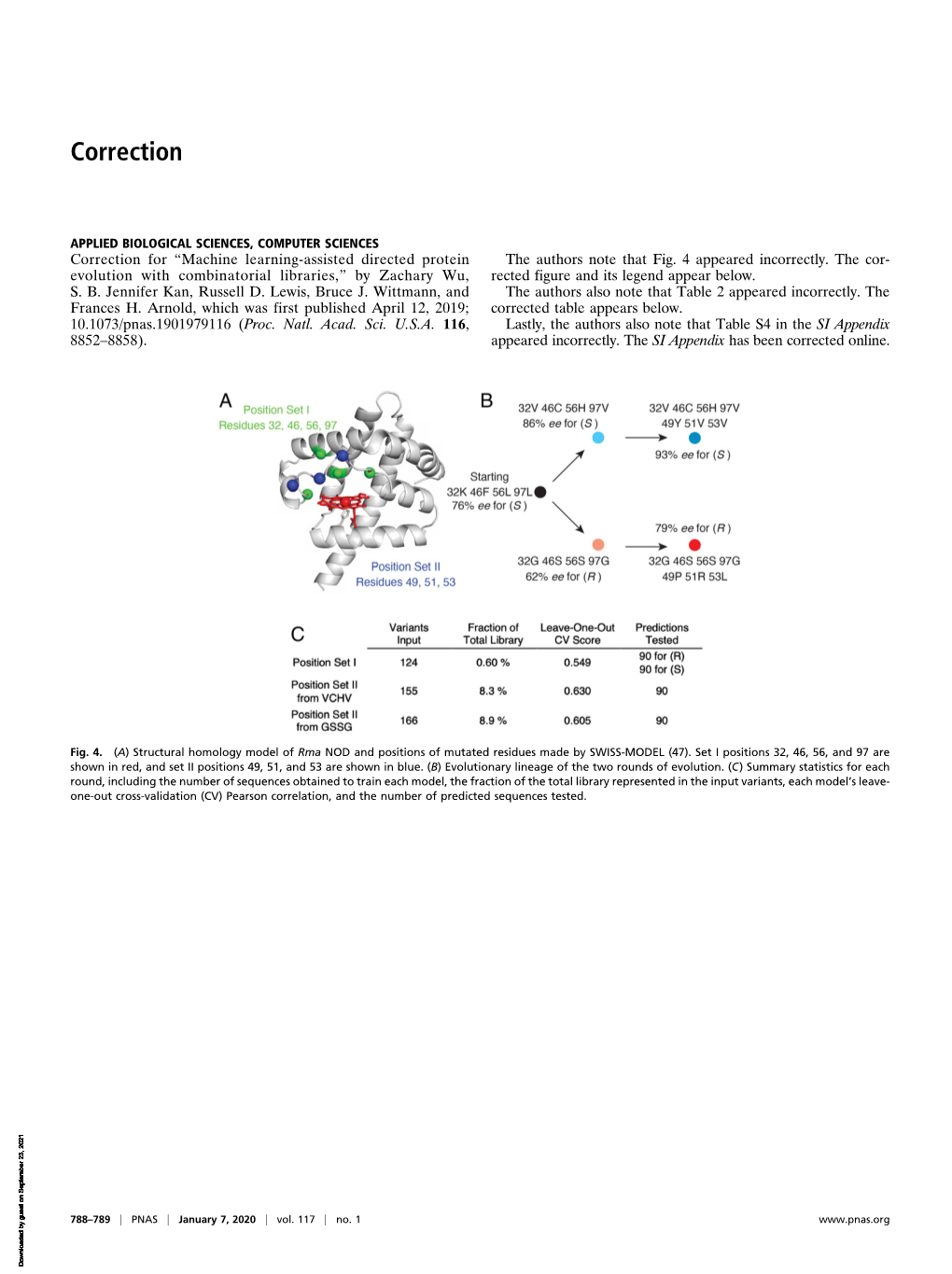 Correction for Wu Et Al., Machine Learning-Assisted Directed Protein Evolution with Combinatorial Libraries