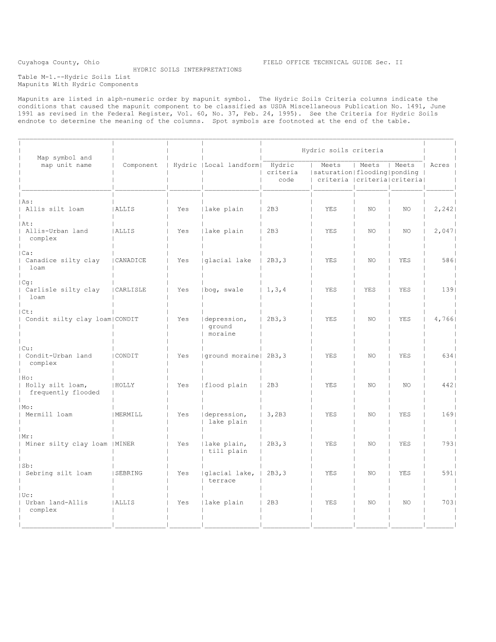 Cuyahoga County, Ohio FIELD OFFICE TECHNICAL GUIDE Sec