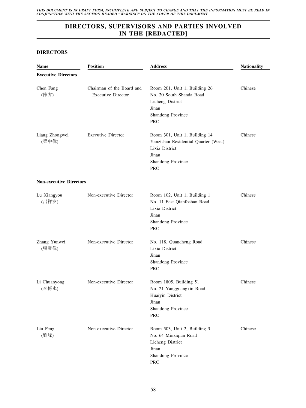 Directors, Supervisors and Parties Involved in the [Redacted]