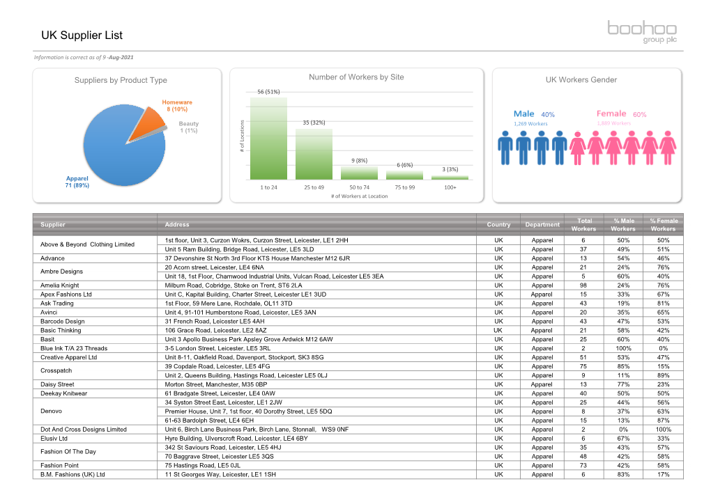 UK Supplier List