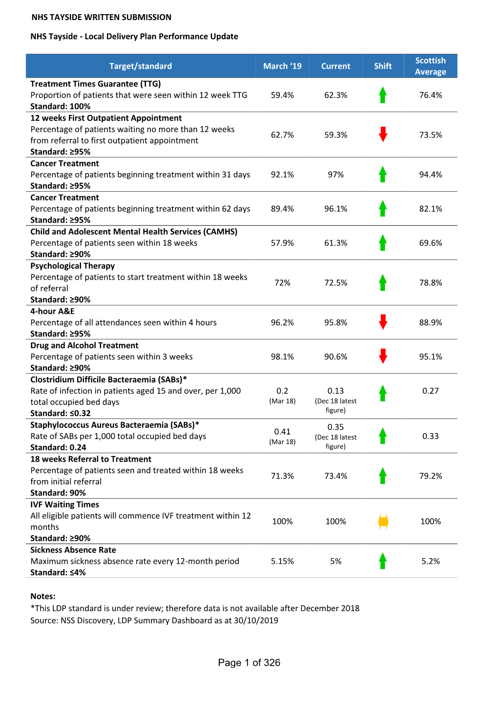 NHS Tayside Written Submission (19.4MB Pdf)