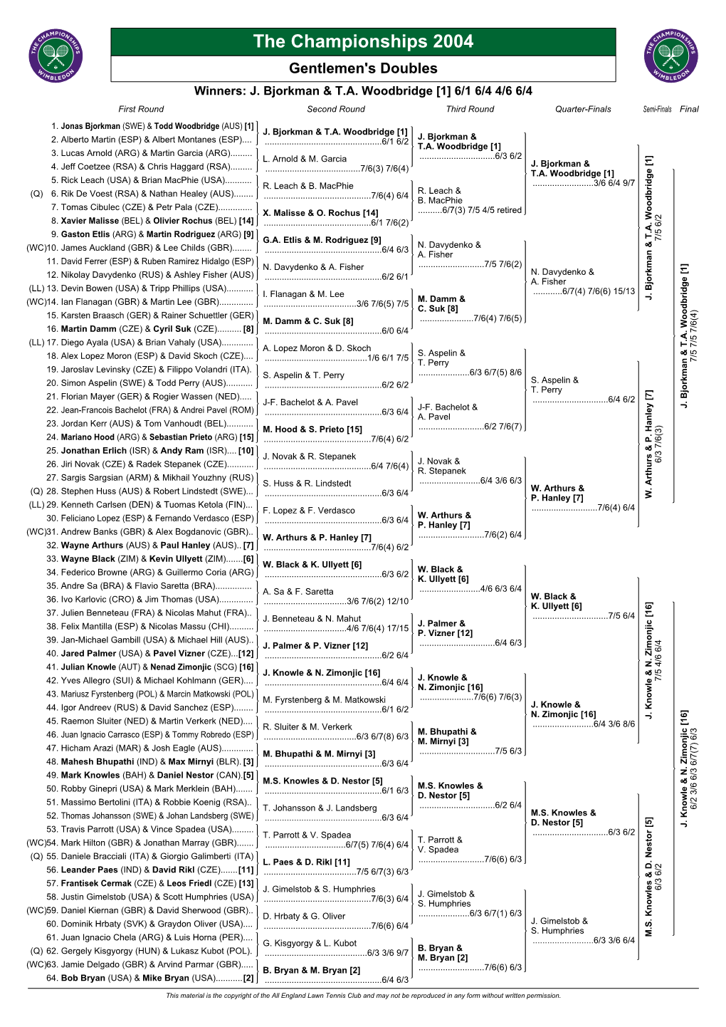 The Championships 2004 Gentlemen's Doubles Winners: J