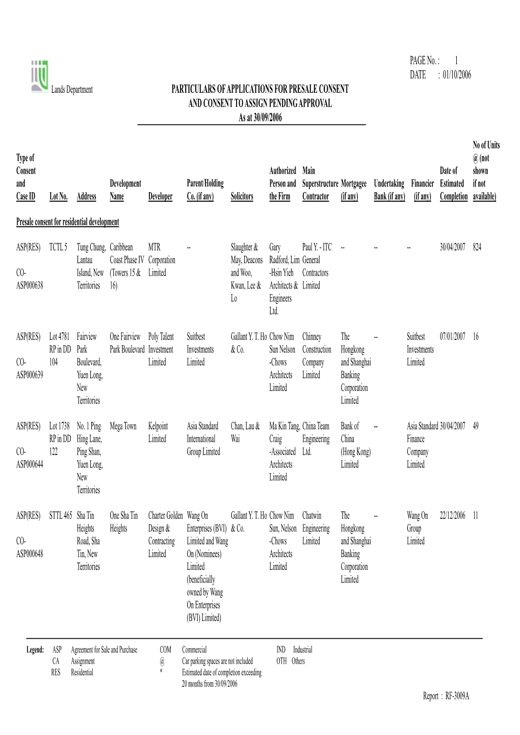 01/10/2006 Particulars of Applications for Presale