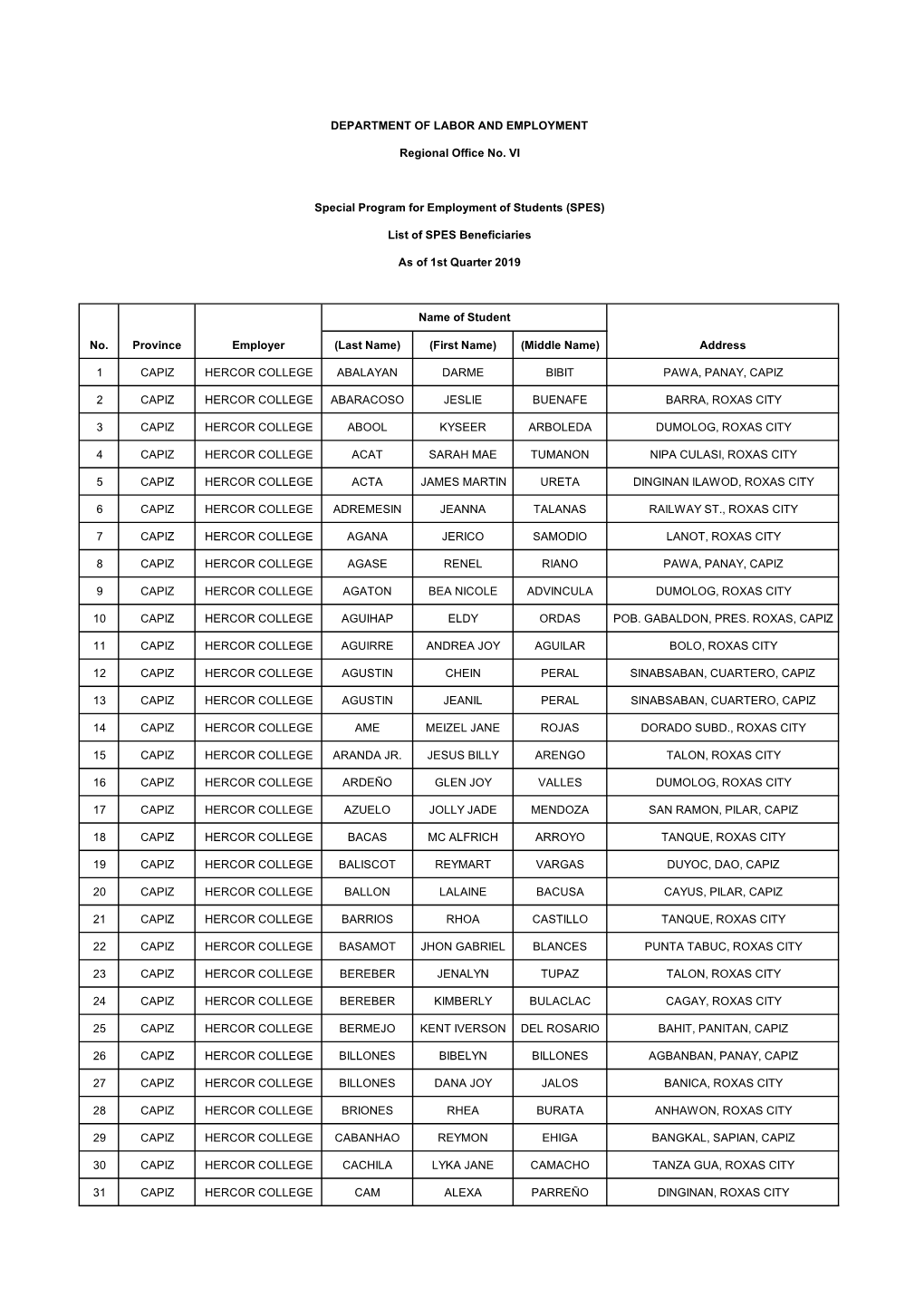 Address 1 CAPIZ HERCOR COLLEGE ABALAYAN DARME