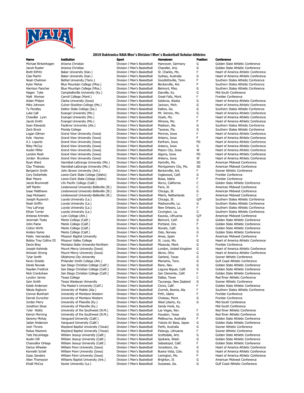 2019 Daktronics NAIA Men's Division I Men's Basketball Scholar-Athletes