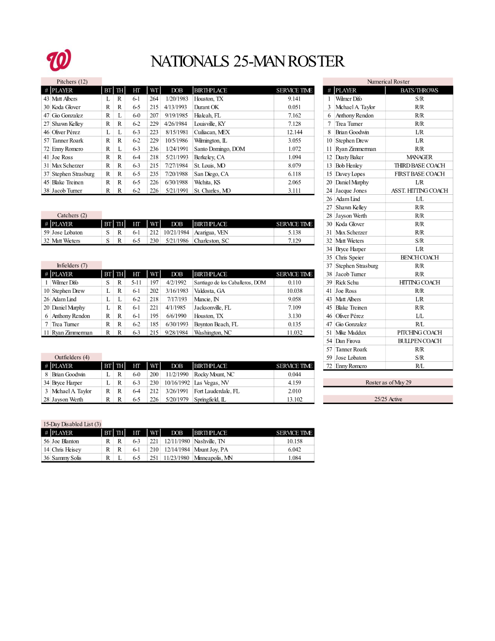 Nationals 25-Man Roster