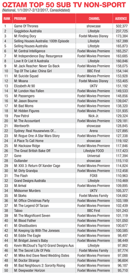 OZTAM TOP 50 SUB TV NON-SPORT (National, 1/1/2017-2/12/2017, Consolidated)