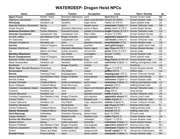 WATERDEEP: Dragon Heist Npcs