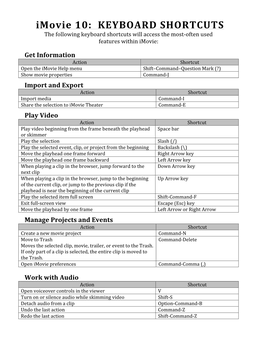 Imovie 10: KEYBOARD SHORTCUTS the Following Keyboard Shortcuts Will Access the Most-Often Used Features Within Imovie