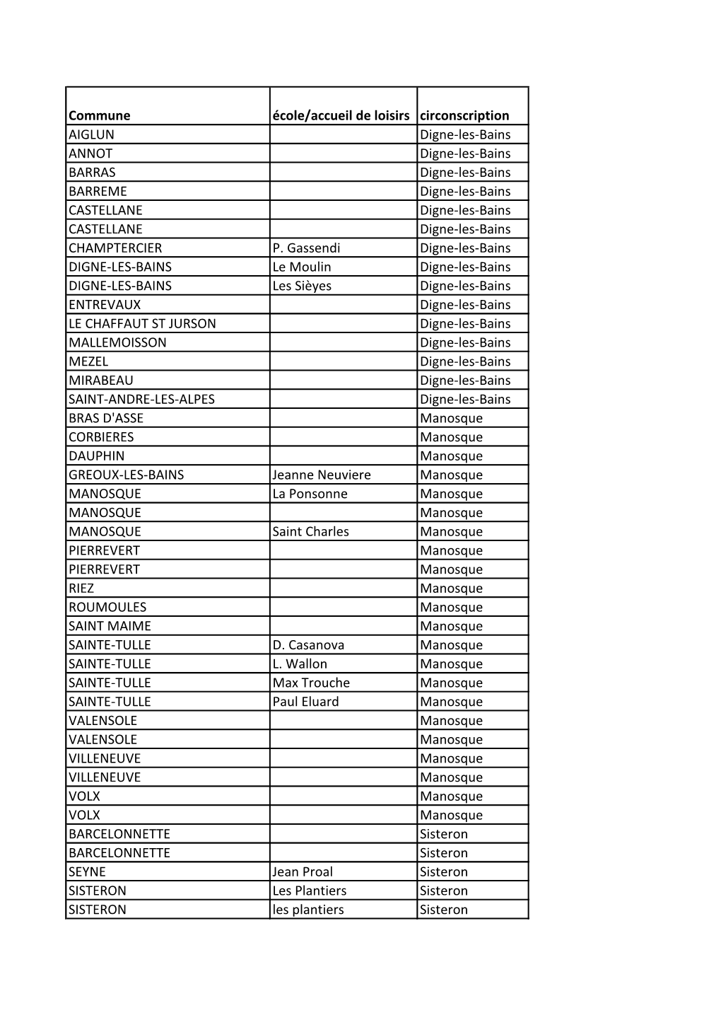 Commune École/Accueil De Loisirs Circonscription AIGLUN Digne-Les-Bains ANNOT Digne-Les-Bains BARRAS Digne-Les-Bains BARREME Di