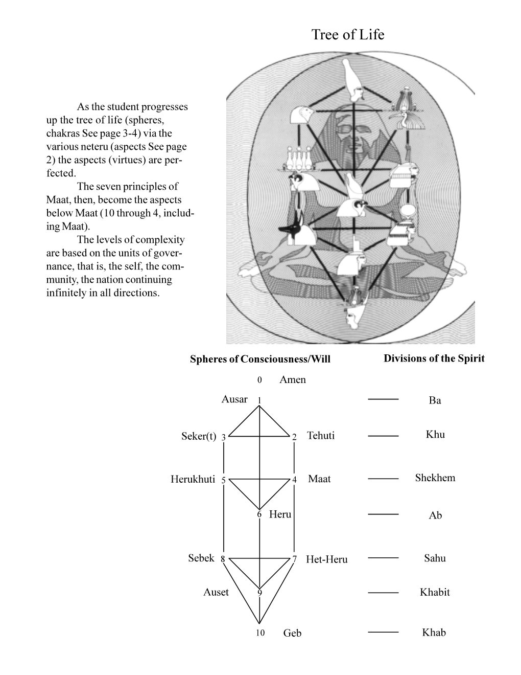 Metu Neter, Vol 1 and 2, the Afrocentric Guide to a Spiritual Union, and the Tree of Life Meditation System, by Ra Un Nefer Amen the Divisions of the Spirit