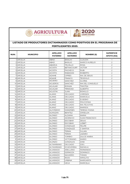 Listado De Productores Dictaminados Como Positivos En El Programa De Fertilizantes 2020