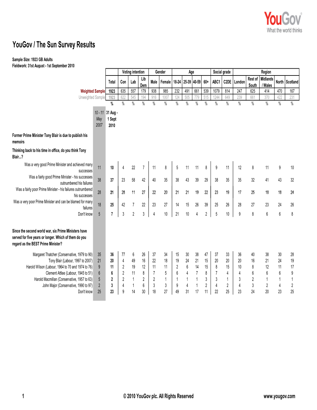 Survey Report