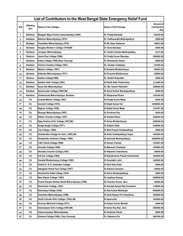 List of Contributors to the West Bengal State Emergency Relief Fund