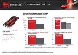 AMD FIREPROTM W8000 PROFESSIONAL GRAPHICS Benchmarking Results