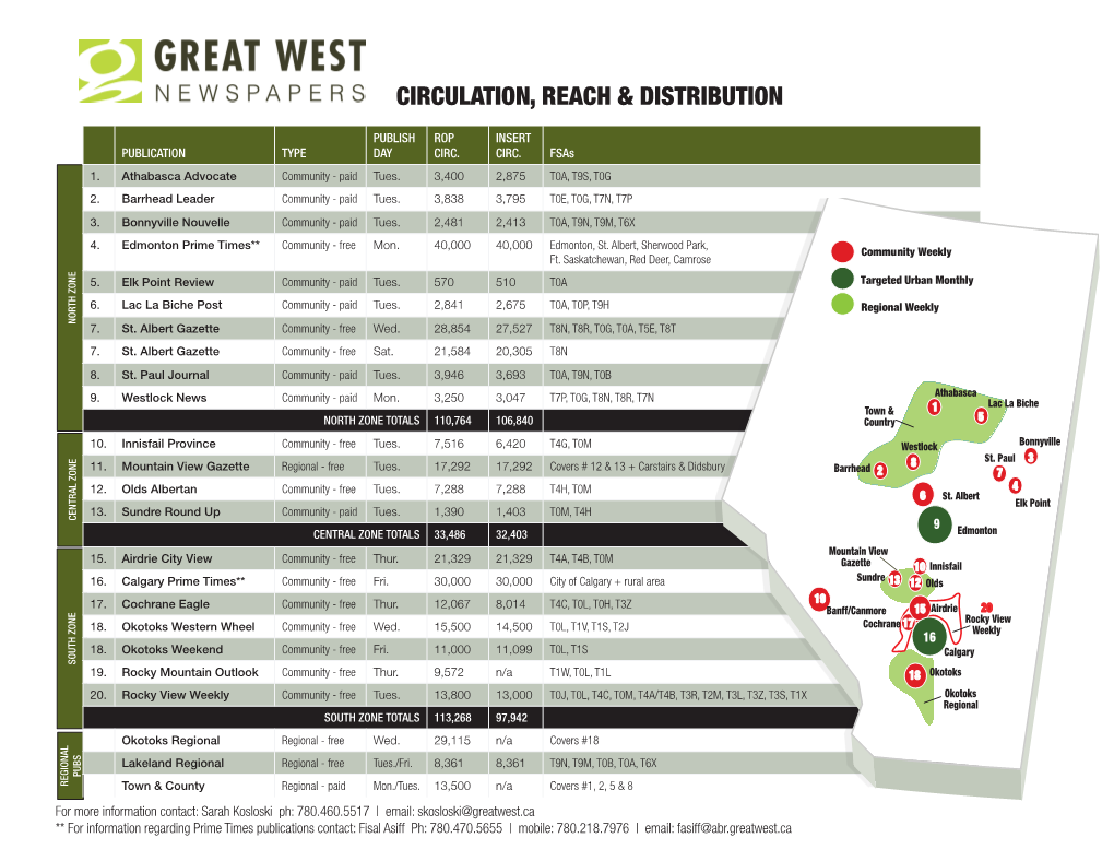 Circulation, Reach & Distribution