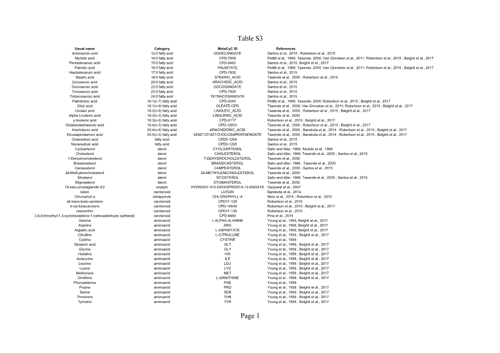 Table S3 Page 1