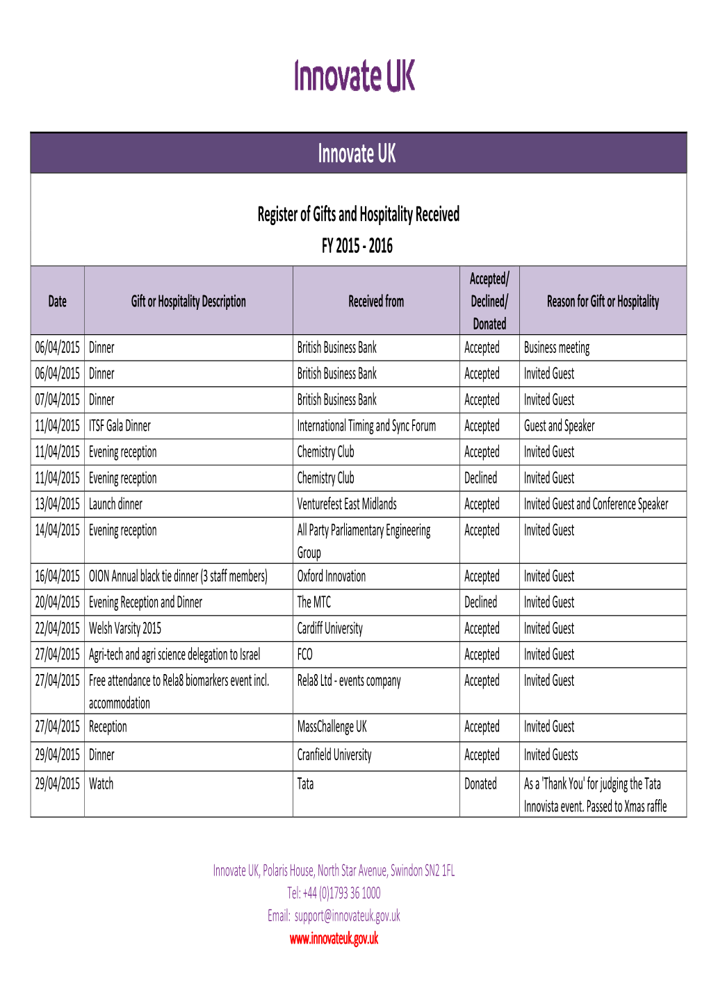 Innovate UK: Gift and Hospitality Register 2015 to 2016