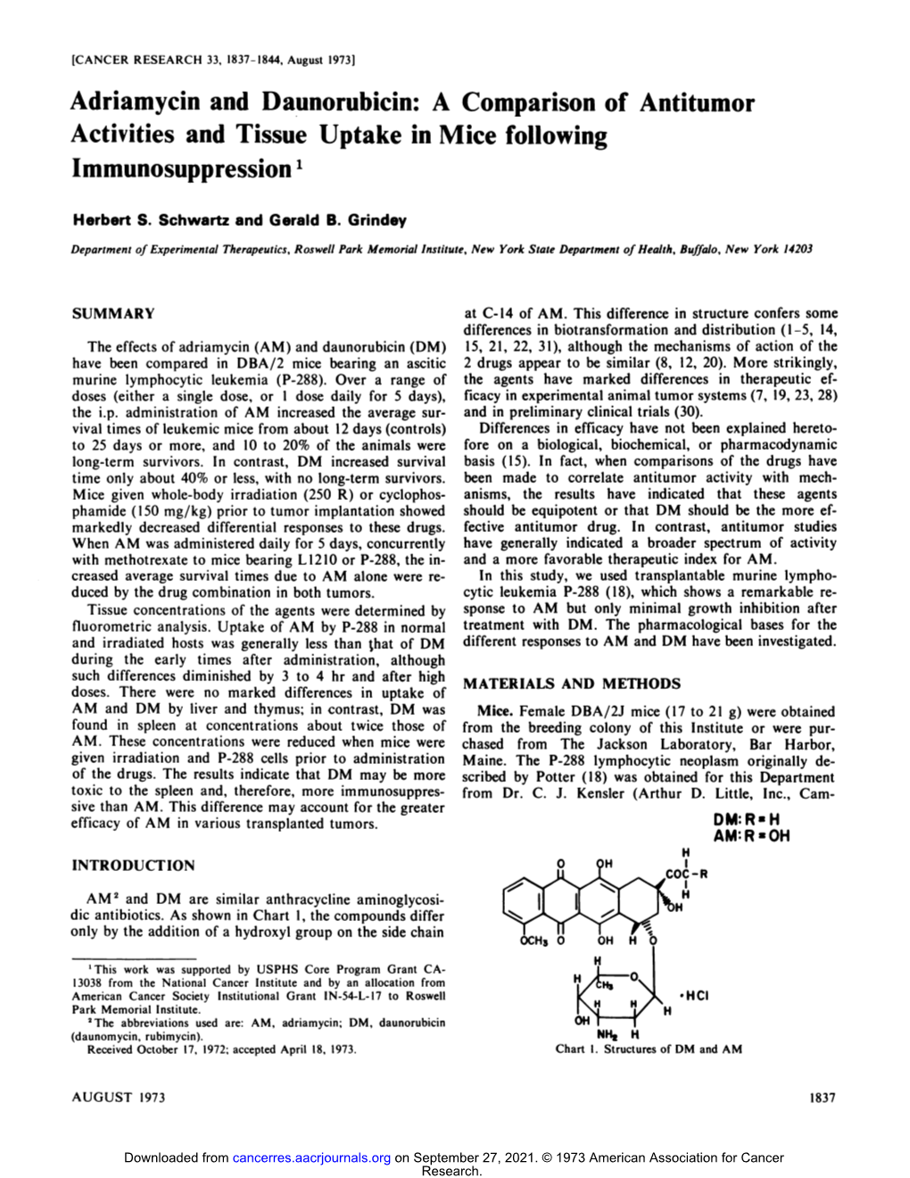 Adriamycin and Daunorubicin: a Comparison of Antitumor Activities and Tissue Uptake in Mice Following 1