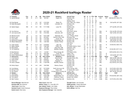 2020-21 Rockford Icehogs Roster