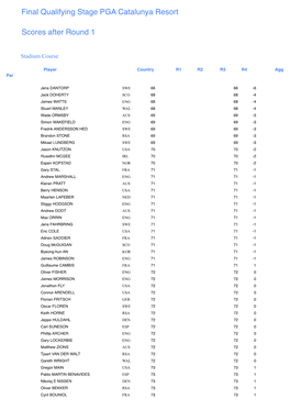 Final Qualifying Stage PGA Catalunya Resort Scores