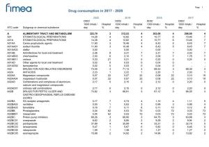 Drug Consumption in 2017 - 2020