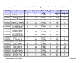 Appendix 4 - Water Providers Within Region XII Including Source and Population Served, July 2012