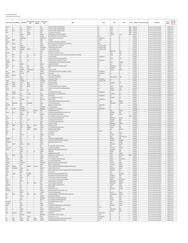 New Microsoft Office Excel Worksheet.Xlsx