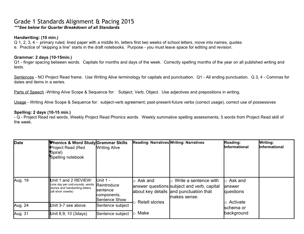 See Below for Quarter Breakdown of All Standards