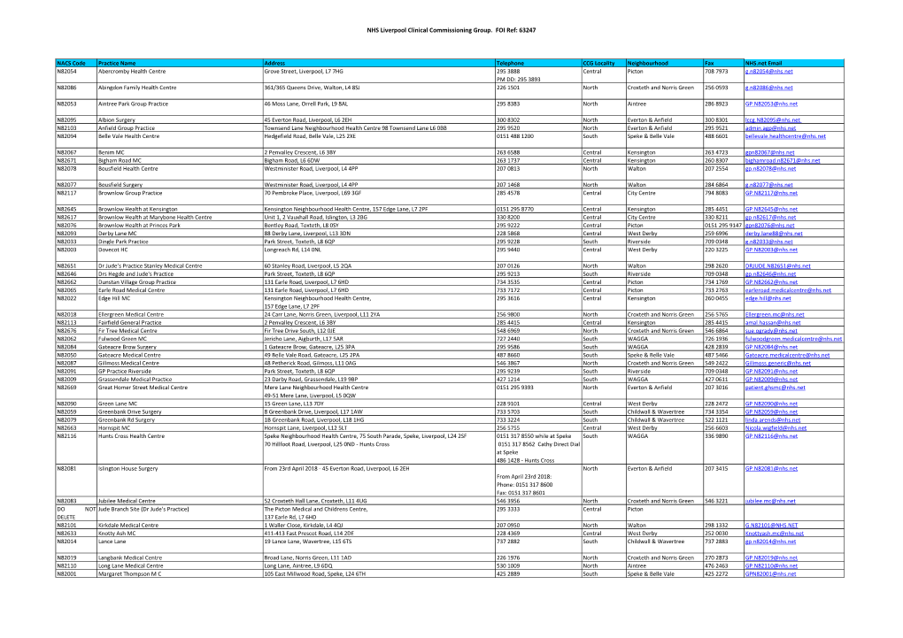 NHS Liverpool Clinical Commissioning Group. FOI Ref: 63247