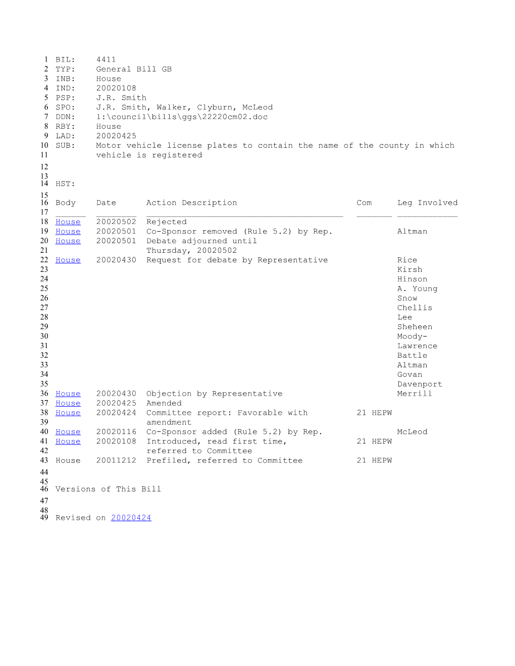 2001-2002 Bill 4411: Motor Vehicle License Plates to Contain the Name of the County In