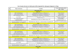 List of Grain Elevators in Which Grain Will Be Deposited for Subsequent Shipment to China