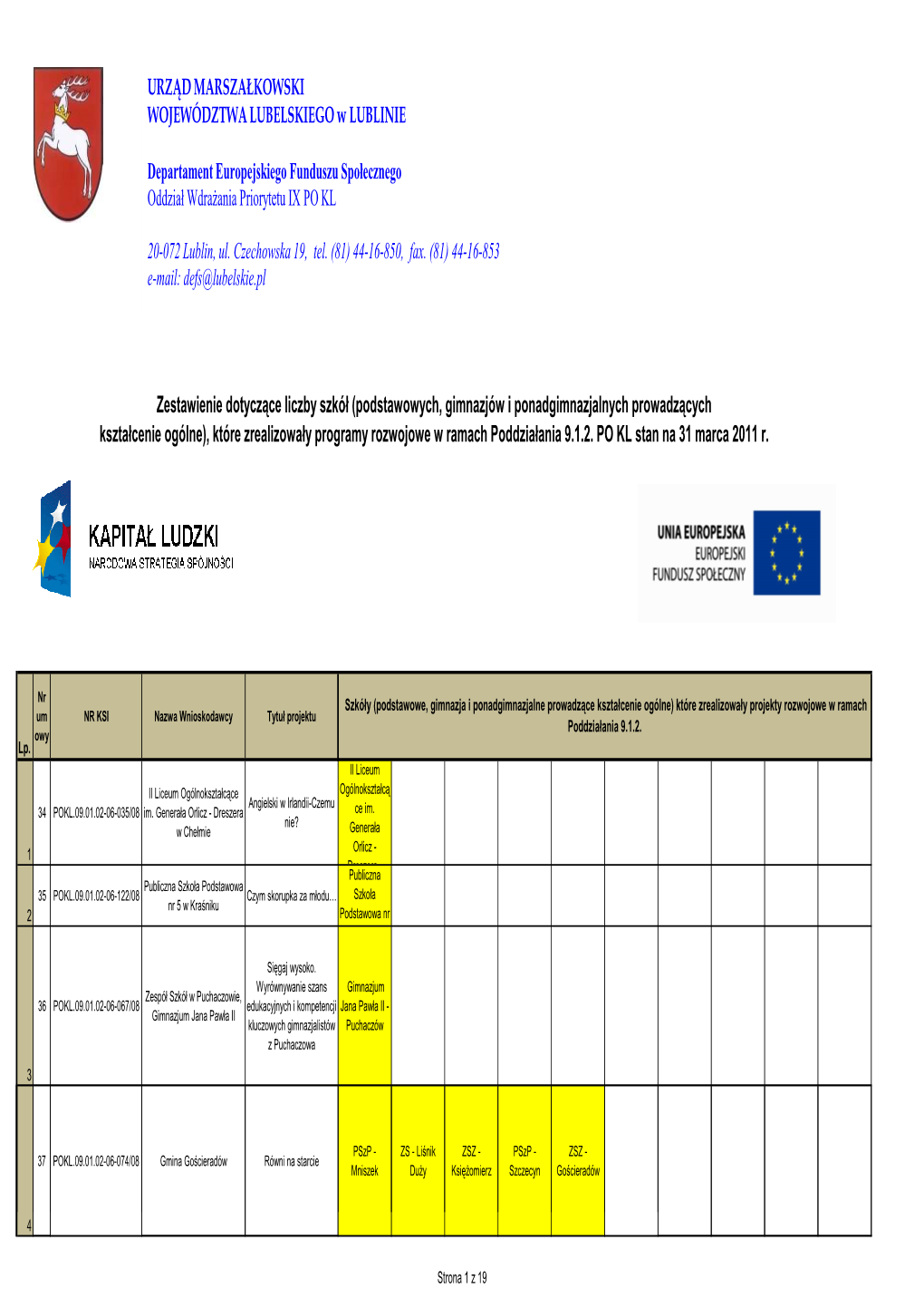 Zestawienie Dotyczące Liczby Szkół