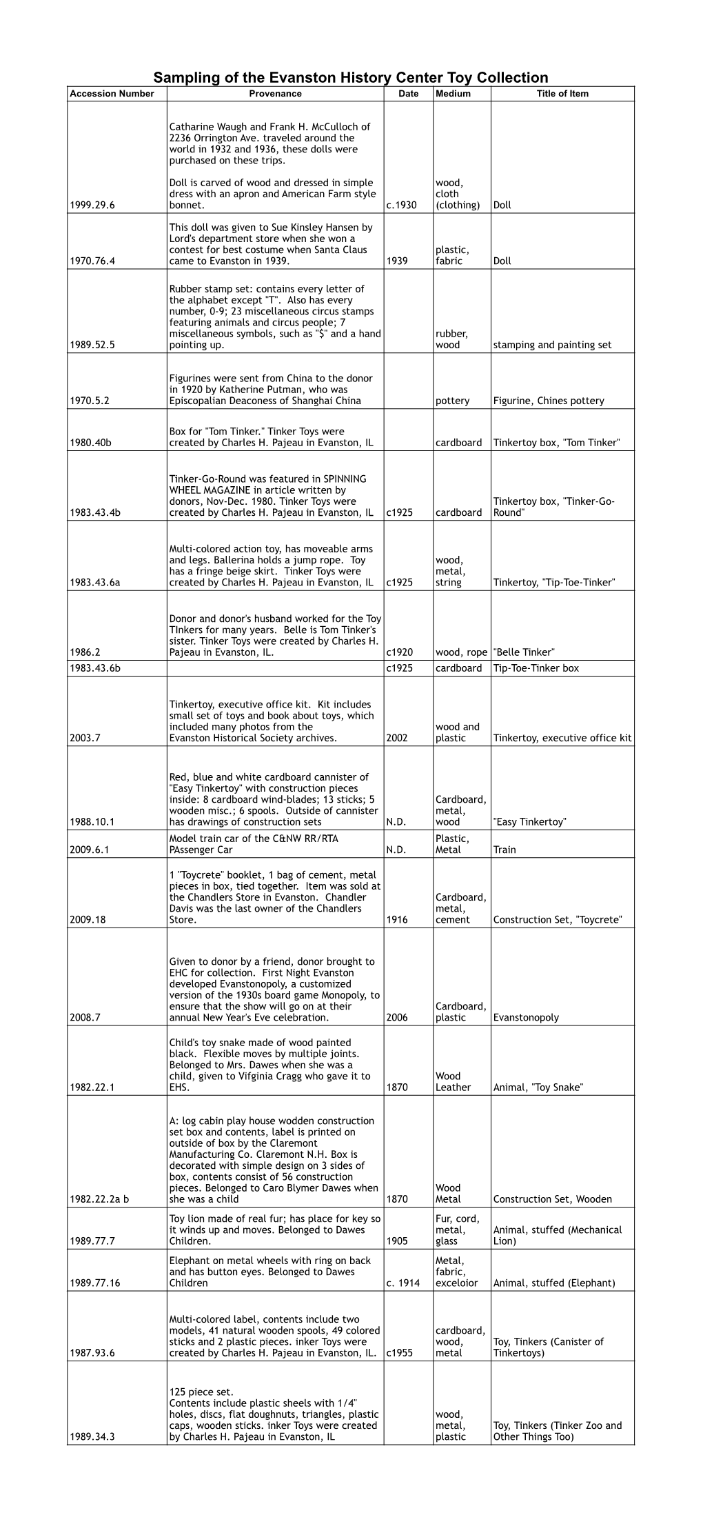 Sampling of the Evanston History Center Toy Collection Accession Number Provenance Date Medium Title of Item
