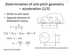 Suspension Stiffness